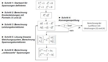 Lastflussberechnung Newton-Raphson