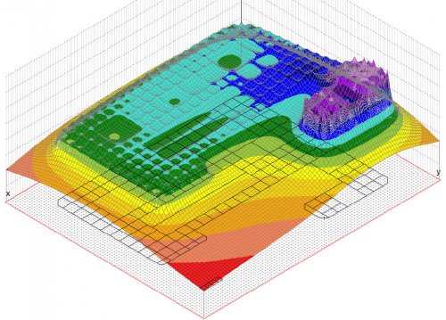 Ground Potential Rise